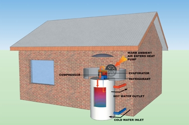 Hot_Water_Image_2_Hot_Water_System