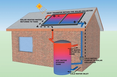 Hot_Water_Image_3_Solar_Hot_Water
